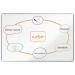 Nobo Premium Plus Enamel Magnetic Whiteboard 1500x1000mm 35409J