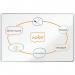 Nobo Premium Plus Enamel Magnetic Whiteboard 1800x1200mm 35412J