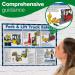 Fork and Lift Truck Safety Guidance Poster A2 Laminated 36444J