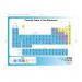 Two In One Periodic Chart 700 X 695 Mm