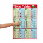A2 Times Tables Poster