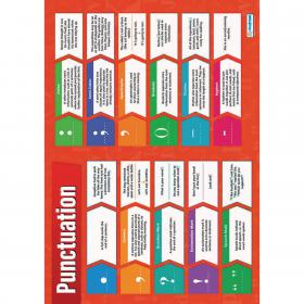 Punctuation Poster