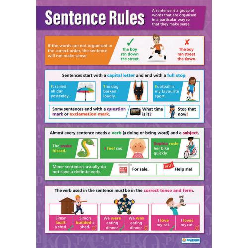 Sentence Rules Poster HE1569537 Sentences Grammar And Punctuation