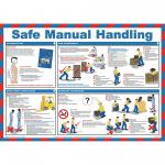 Safe Manual Handling Poster 590x420mm
