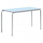 Pastel CB Tables 1100x550mm 14Y SoftBlue