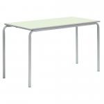 Pastel CB Tables 1100x550mm 4-6Y SoftGrn