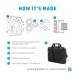 HP Renew Business 14.1-inch Laptop Bag HP3E5F9AA