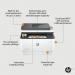 HP LaserJet Pro M3102fdw A4 4-in-1 Wireless Mono Laser Printer 3G630F#B19 HP3G630FB19