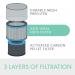 Leitz Allergy 3-in-1 HEPA Filter Drum Leitz TruSens Z-3000Z-3500 Large Air Purifier 2415119 LZ61898