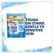 Persil Non Bio Powercaps 48 Washes - PACK (3) NWT2894P