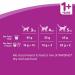 Whiskas 1+ Cat Complete Dry with Chicken 340g  NWT5548
