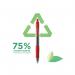 Pilot G-2 Plus Begreen Gel Ink Rollerball Medium Red (Pack of 12) PUJ163173 PI69472