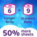Cushelle Original Toilet Roll 2-Ply 270 SheetsRoll (Pack of 12) 10590 RWS39942