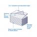 Tork 2 in 1 Scouring and Cleaning Cloth White 450150 (Pack of 360) SCA14829