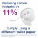 Tork T7 Coreless Mid-Size Toilet Roll Advanced 2-Ply White 900 Sheets (Pack of 36) 472199 SCA55292