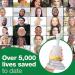 LifeVac Anti-Choking Device Home Kit LV01 SFA35200