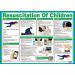 Resuscitation of Children A604