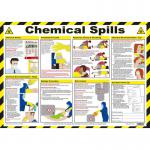 Chemical Spills Guidance Poster, A2 (Laminated) A608