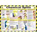 Chemical Spills Guidance Poster, A2 (Laminated) A608