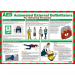 AED Automated External Defibrillators for Untrained Personnel Poster, A2 (Laminated) A610