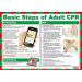 Basic Steps of Adult CPR (Resuscitation) Poster, A3 (Laminated) A812