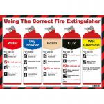 Using the Correct Fire Extinguisher Poster, A3 (Laminated) A813