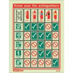 Photoluminescent Sign knowyour Fire Extinguishers H X W: 200 X 150 387354