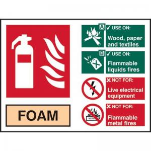 Fire Extinguisher Composite - Foam - 1.2mm Recyclable Pp 200 X 150mm