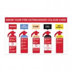 Know Your Fire Extinguisher- 1.2 mm Recyclable Pp (500 X 300 Mm) 421565