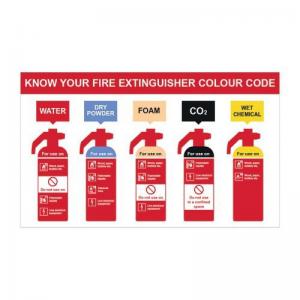 Know Your Fire Extinguisher - 1.2mm Recyclable Pp 500 X 300mm 421565
