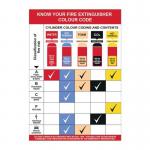 Know Your Fire Extinguisherwall Guide - 1.2 mm Recyclable Pp (420 X 600 Mm) 421566