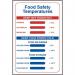 Food Safety Temperatures- Sapp (200 X 300 Mm) 422491