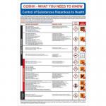 Safety Poster: Coshh, Clpregulations - 1.2 mm Recyclable Pp (400 X 600 Mm) 424500