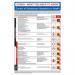 Safety Poster: Coshh, Clpregulations - 1.2 mm Recyclable Pp (400 X 600 Mm) 424500
