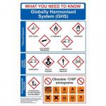 Safety Poster: Ghs Globallyharmonised System - 1.2 mm Recyclable Pp (400 X 600 Mm) 424503