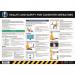 Safety Poster : Health & Safetyfor Computer Operators - Pvc Poster (594 X 420 Mm) 432674