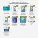 Astroplast Mezzo Hse 10 Person Catering First-Aid Kit Complete (Each) 433531
