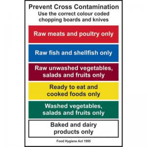 Image of Prevent Cross Contamination. Use The Correct Colour&rsquo; Sign;