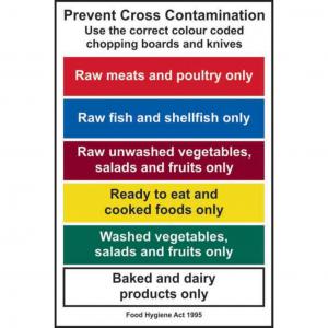 Prevent cross contamination. Use the correct colour 1.2mm Recyclable