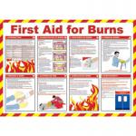 Safety Poster - First Aid For Burns (590 x 420mm) made from laminated paper. 