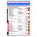 COSHH Safety Poster/CLP Regulations Sign (400 x 600mm). Manufactured from strong rigid PVC and is non-adhesive; 0.8mm thick. 14877