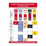 This image features a wall guide for Spectrum Industrial Fire Extinguisher Signs, made of recyclable 1.2mm PP material. It measures 420 x 600mm and provides important information for identifying and properly using a fire extinguisher. The design is clean and professional, with clear text and diagrams.