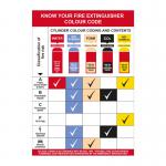 Know Your Fire Extinguisher&rsquo; Wall Guide; Rigid 1mm PVC Board Non Adhesive (420mm x 600mm)