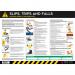 This image features a Spectrum Industrial Health and Safety PVC poster with a bright yellow background, displaying a caution symbol with the text Preventing Slips, Trips & Falls in bold black letters. The poster also includes clear graphics indicating various hazards and safety measures to prevent accidents in the workplace.