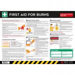 This poster features bold red and white colors with clear, easy-to-read text. The main focus is on first aid for burns, with step-by-step instructions accompanied by simple illustrations. Made of durable PVC, the poster measures 594 x 420mm and is perfect for any industrial setting.