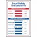This photograph shows a series of Spectrum Industrial Food Prep Signs featuring important food safety temperature guidelines. Made from 1.2mm recyclable PP, each sign measures 200 x 300mm. The vibrant colors and clear text make for an eye-catching and informative display in any industrial food prep setting.