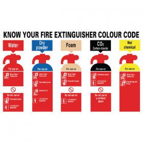 Safety Sign Know Your Fire Extinguisher 300x500mm PVC FR08729R SR11168