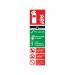 Safety Sign Carbon Dioxide Fire Extinguisher 300x100mm PVC F103/R SR71139