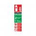 The image shows a rectangular PVC safety sign with the words Fire Extinguisher and Carbon Dioxide in bold letters, along with the universal fire extinguisher symbol. It measures 300x100mm and has a red and white color scheme.