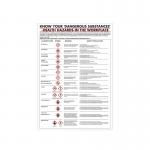 Health Hazards in The Workplace Poster 420x600mm PG23 UP22499